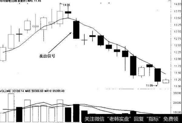 当大盘出现系统性风险，必须及时卖出。