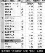 (1).选择【系统】【通达信网站】菜单命令。