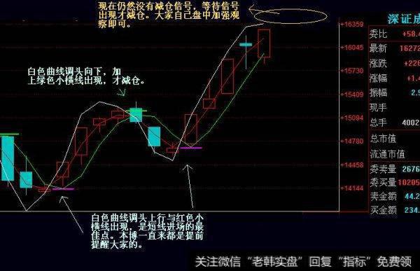 为什么搞不清楚什么时候减仓？切中了主力的要害，将利润最大化！