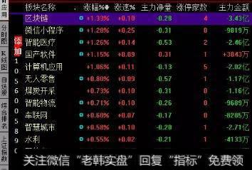 当两个信号同时出现时，股价或指数仍然尚未开始杀跌，基本上在杀跌苗头尚未形成时就有了信号。