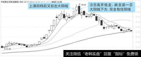 走出一波快速下跌行情