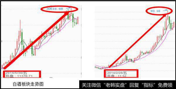 白酒板块再次大涨