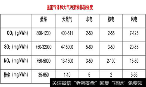 核电迎风大涨 长期布局时机已现