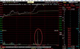 德新交运超级控盘股高位横盘，成交量变“僵尸股”，看着我都胆颤