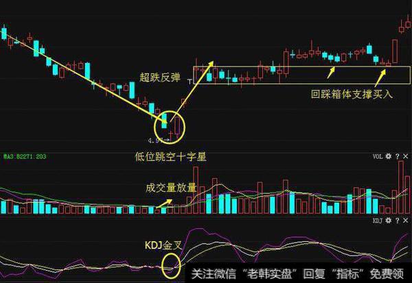 十字星通常意味着多空双方势均力敌,买卖变盘,有转势可能