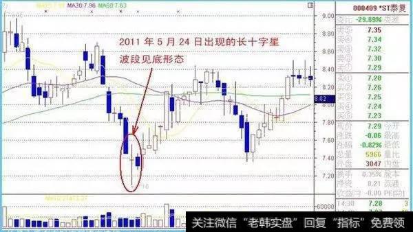 上下影线均较长的十字星形或类十字星形态
