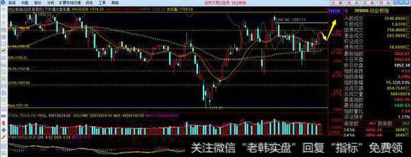 <a href='//m.sasasearch.com/gushiyaowen/290118.html'>创业板</a>指日线