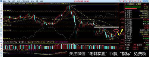 <a href='//m.sasasearch.com/yangdelong/290035.html'>上证指数</a>