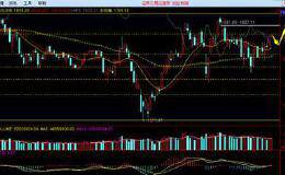 波段持股，回避技术位死叉