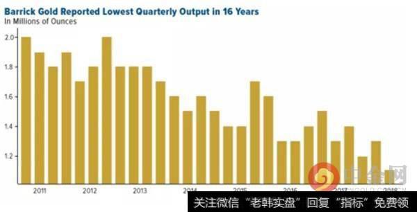 供应不足或带来黄金牛市