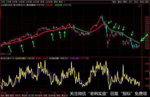 长阳冲过