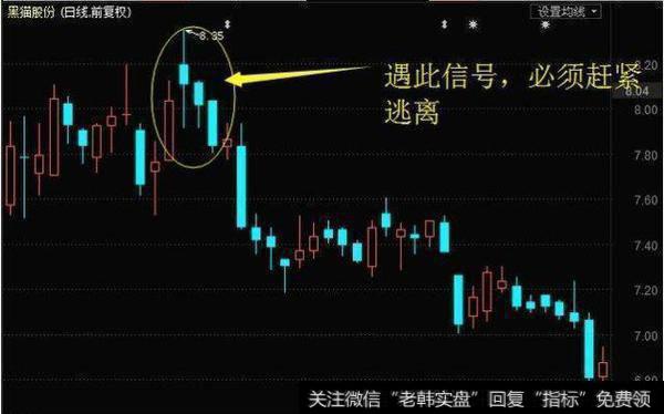 遇此信号赶紧逃离