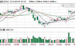 CDR办法征言！多只华体会提款秒速到0符合条件 BATJ等回归A股在望