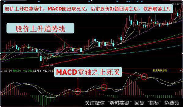 股价在上升行情中，MACD出现死叉，股价出现短暂回调，随后继续震荡上行。