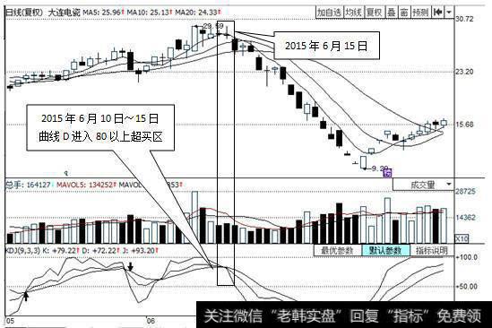 2015年6月10日，<a href='//m.sasasearch.com/gushiyaowen/140344.html'>大连电瓷</a>KDJ指标中的曲线D进入到80以上的超买区。