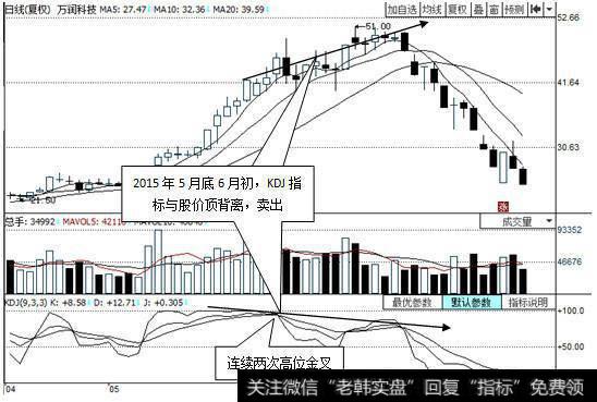 2015年5月底到6月初，<a href='//m.sasasearch.com/t_29598/'>万润科技</a>股价不断上涨并屡创新高，而KDJ指标却没有同步创出新高，而是有逐步下降的势头。