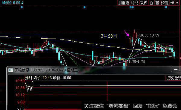 股票处于下降<a href='//m.sasasearch.com/zuoyugen/290230.html'>趋势</a>