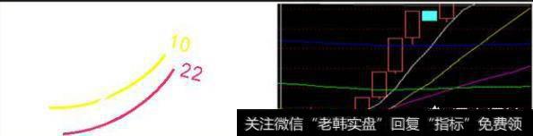 看即时图，把握当日当时眼前的走势。