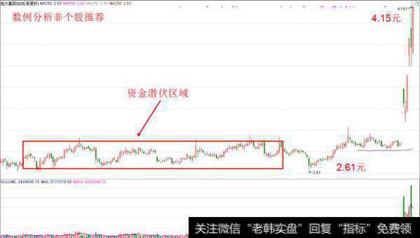 <a href='//m.sasasearch.com/gushiyaowen/235380.html'>庞大集团</a>日线图