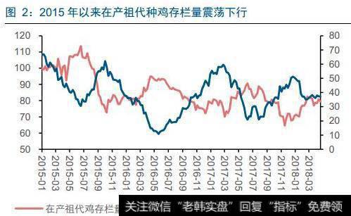 养殖板块的<a href='//m.sasasearch.com/gushiyaowen/289750.html'>龙头股</a>