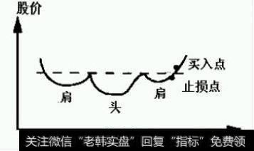 正双肩图不提供买的机会，它标明卖点何在。