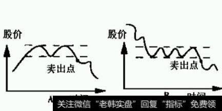 和买股票一样，卖股票的点也是“临界点”。