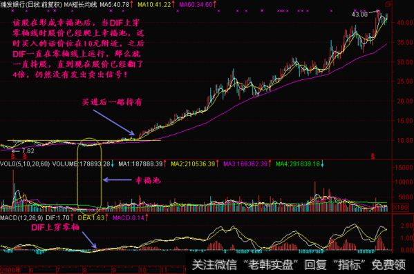 在DIF上穿零线后等待三金叉见底时逢低买入股票。