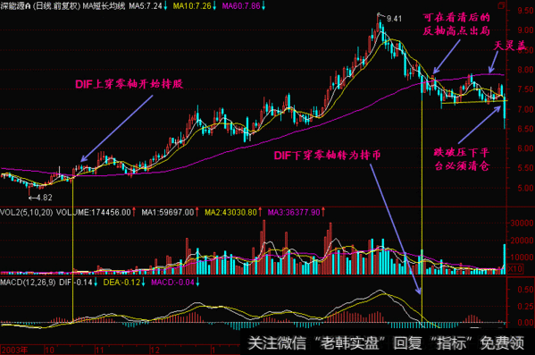知道如何等待，才是股市成功的秘诀，未赢先想输，是我们祖先留下的高度智能