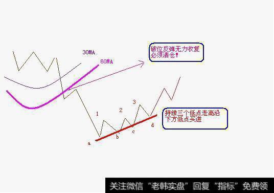 【解套法】股票被套怎么办？三种很实用的扭亏解套法让你轻松解套