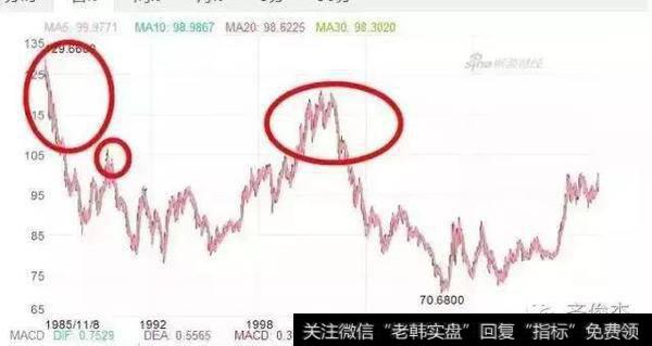 金融危机之前,<a href='//m.sasasearch.com/zhaiquan/'>债券</a>收益率在2006年上涨,而在欧债危机之前,2010-2011年收益率再次走高。