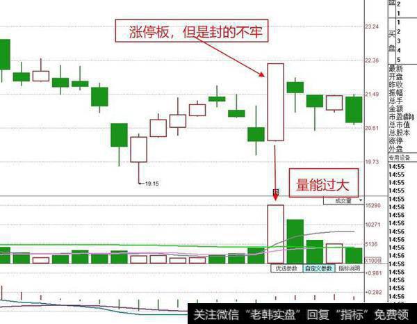 连续涨停板后的爆量涨停板