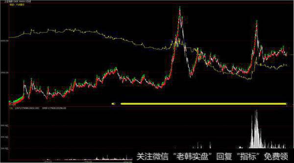 加上千分之三的手续费之后的<a href='//m.sasasearch.com/caijunyi/290233.html'>股市</a>详情