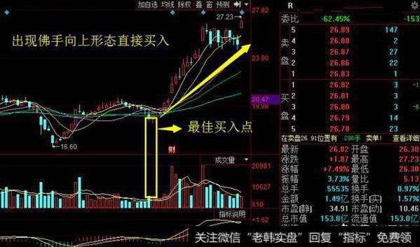 对MACD指标的参数调整