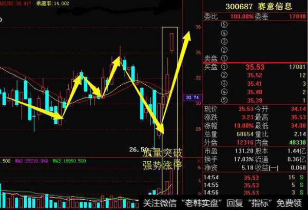 工业互联网+高送转填权+新股与<a href='//m.sasasearch.com/cixingu/'>次新股</a>——超级<a href='//m.sasasearch.com/gupiaorumen/288678.html'>黑马股</a>，将强势崛起