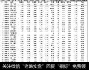 在【报价分析】页面中单击鼠标右键。从弹出的快捷菜单中选择【股票类型切换】子菜单项，可以切换查看A, B股。