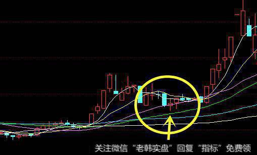 回踩20日线或者30日线获得支撑，没有跌破。最好缩量。