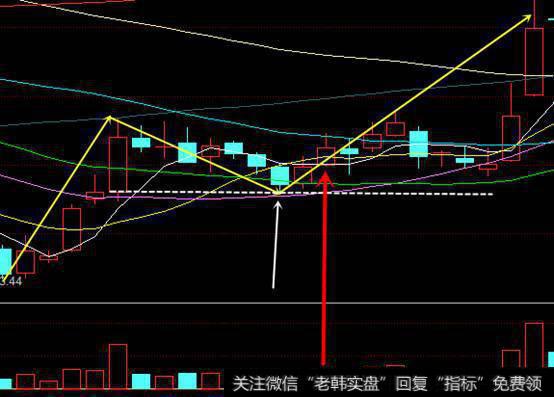 也就是双龙飞天战法的买入条件。
