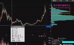 散户怎么样通过筹码分布识别主力坐庄流程？