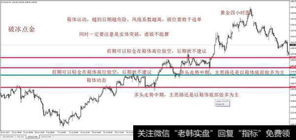 破冰点金走势图