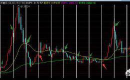 2018年6月还值得炒股吗？