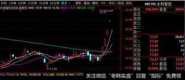 两只疯涨新股明起<a href='//m.sasasearch.com/gushiyaowen/287588.html'>停牌</a>核查