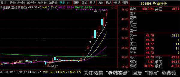 停<a href='//m.sasasearch.com/gushiyaowen/287317.html'>复牌</a>个股