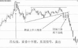 K线组合：尽头线技术解析