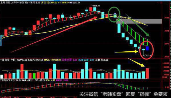 30分钟<a href='//m.sasasearch.com/qushixian/'>趋势线</a>