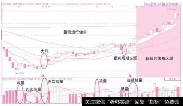 放量上涨的盘面密码