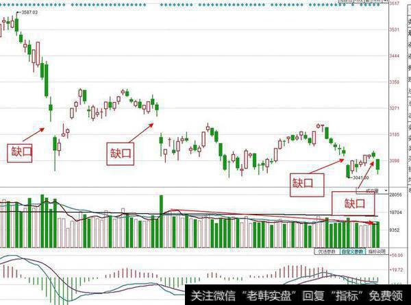 这是<a href='//m.sasasearch.com/scdx/289945.html'>沪指</a>的日K线图