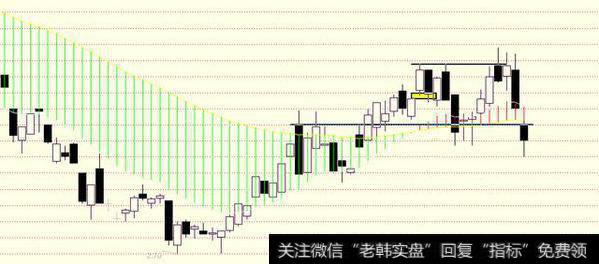 <a href='//m.sasasearch.com/ggnews/285334.html'>股价下跌</a>到横盘下边界，买入