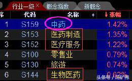 医药真正意义上的长线板块，长线关注，波段操作！