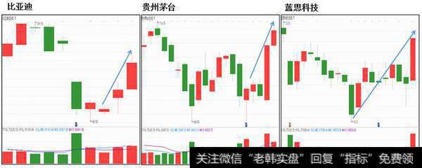 <a href='//m.sasasearch.com/lidaxiao/290031.html'>中国股市</a>上6000点