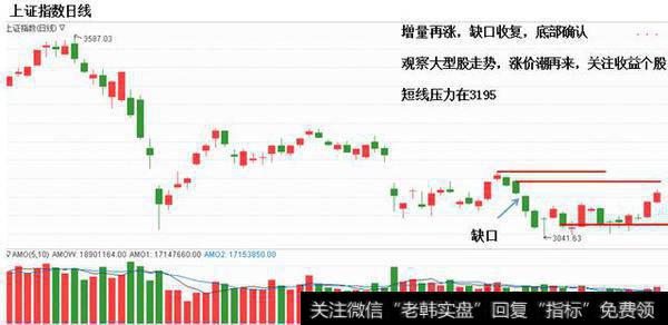 <a href='//m.sasasearch.com/yangdelong/290035.html'>上证指数</a>